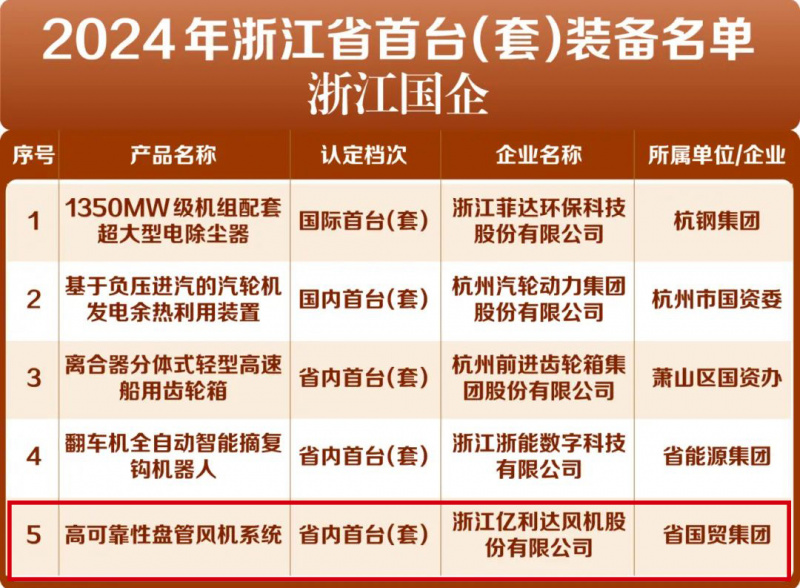 1737597210110950ClhN.jpg 億利達(dá)首臺(tái)套.jpg